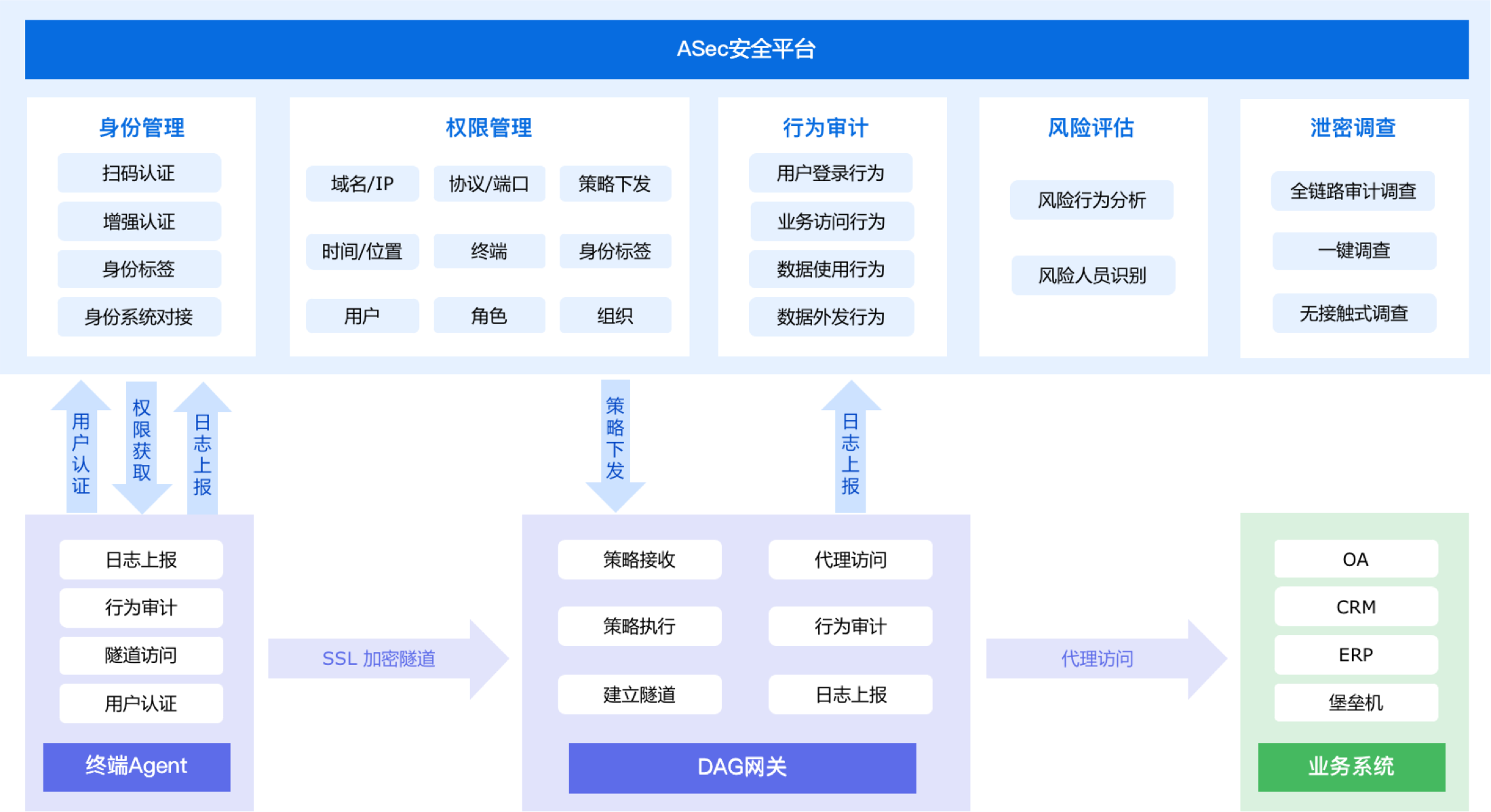 远程办公解决方案