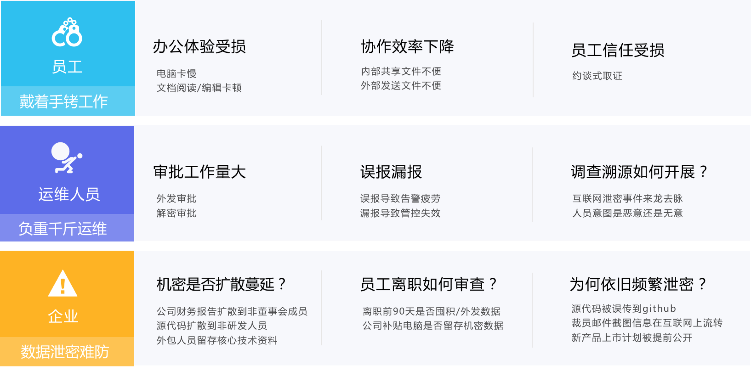 传统数据保护