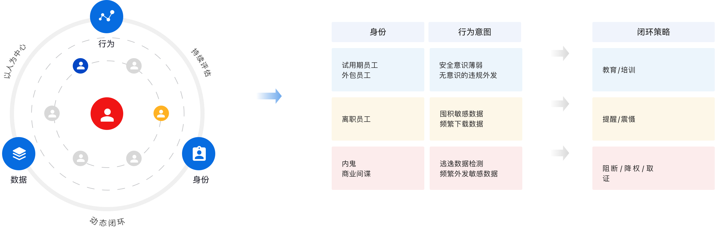 数据保护